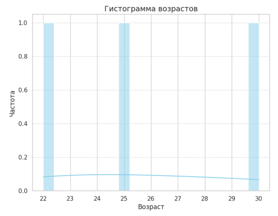 Python Библиотеки - _1.jpg