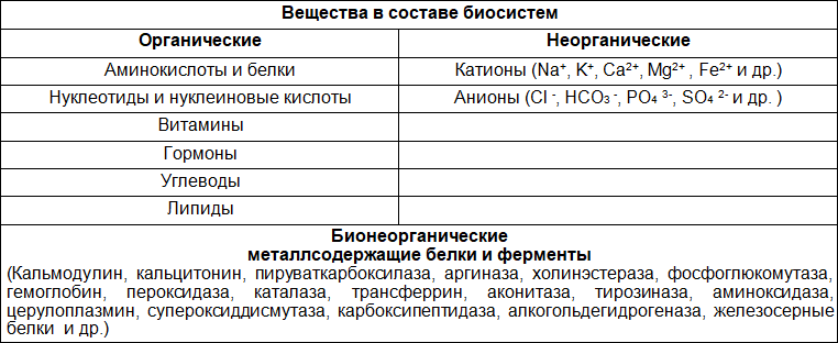 Биохимия для студентов-медиков. Учебно-методический комплект заданий - i_001.png