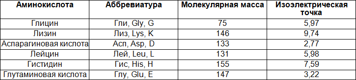 Биохимия для студентов-медиков. Учебно-методический комплект заданий - i_003.png