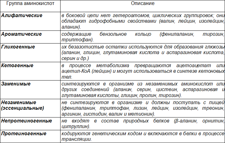 Биохимия для студентов-медиков. Учебно-методический комплект заданий - i_004.png