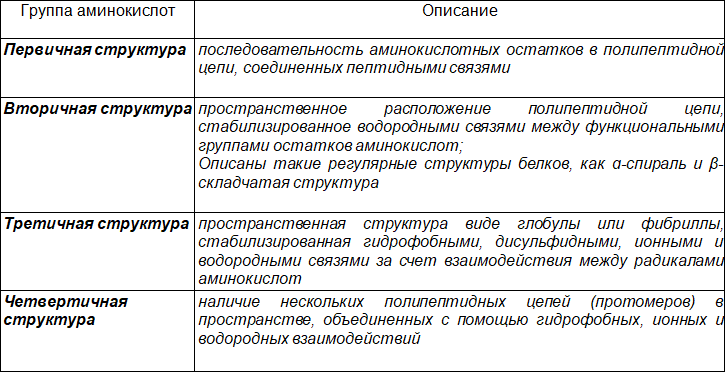 Биохимия для студентов-медиков. Учебно-методический комплект заданий - i_006.png