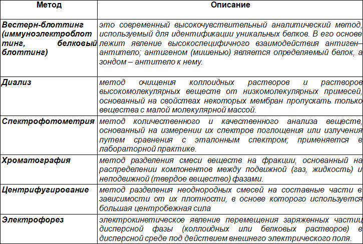 Биохимия для студентов-медиков. Учебно-методический комплект заданий - i_008.png