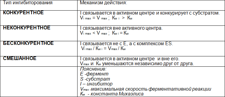 Биохимия для студентов-медиков. Учебно-методический комплект заданий - i_016.png