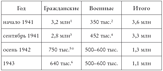 Блокада Ленинграда. Три страшных года в документах с комментариями - i_002.png