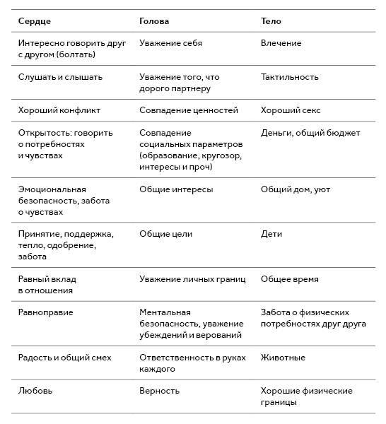 Я тебя (не) люблю! Любовная зависимость VS контрзависимость - _0.jpg