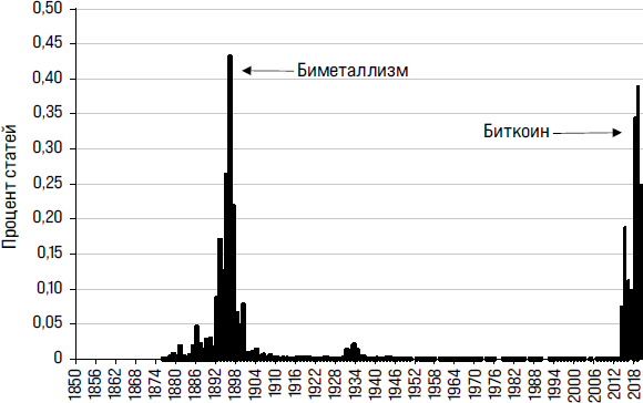 Нарративная экономика. Новая наука о влиянии вирусных историй на экономические события - i_004.png