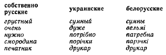 Современный русский язык. Учебное пособие для студентов-филологов заочного обучения - i_003.png