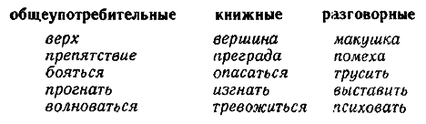 Современный русский язык. Учебное пособие для студентов-филологов заочного обучения - i_005.png