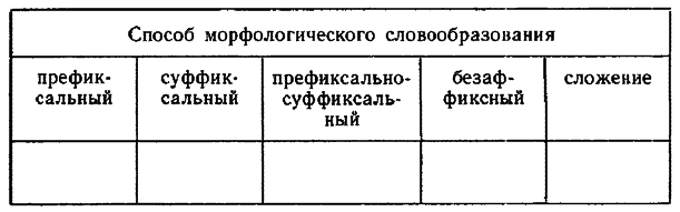 Современный русский язык. Учебное пособие для студентов-филологов заочного обучения - i_022.png