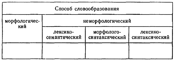 Современный русский язык. Учебное пособие для студентов-филологов заочного обучения - i_023.png