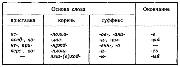 Современный русский язык. Учебное пособие для студентов-филологов заочного обучения - i_024.png