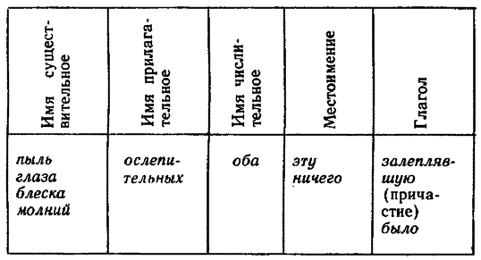 Современный русский язык. Учебное пособие для студентов-филологов заочного обучения - i_025.png