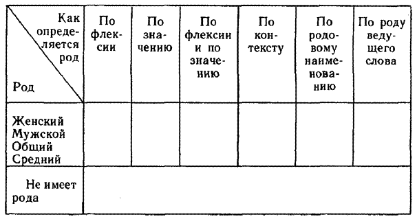 Современный русский язык. Учебное пособие для студентов-филологов заочного обучения - i_035.png