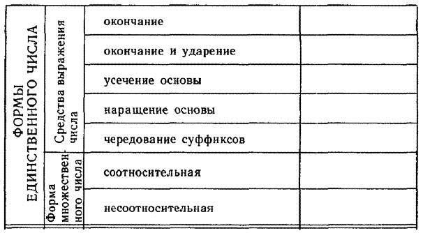 Современный русский язык. Учебное пособие для студентов-филологов заочного обучения - i_036.png