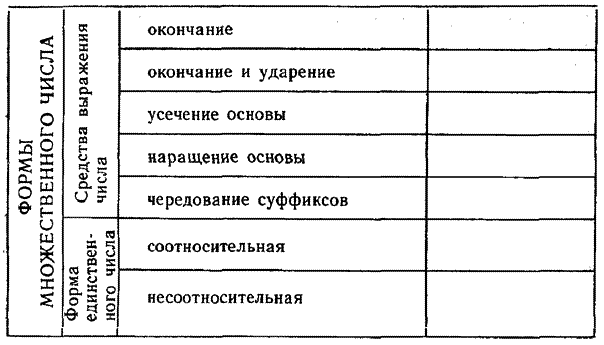 Современный русский язык. Учебное пособие для студентов-филологов заочного обучения - i_037.png