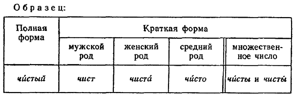 Современный русский язык. Учебное пособие для студентов-филологов заочного обучения - i_049.png