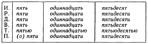 Современный русский язык. Учебное пособие для студентов-филологов заочного обучения - i_052.png