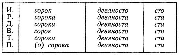 Современный русский язык. Учебное пособие для студентов-филологов заочного обучения - i_053.png