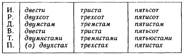 Современный русский язык. Учебное пособие для студентов-филологов заочного обучения - i_054.png