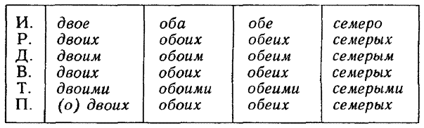 Современный русский язык. Учебное пособие для студентов-филологов заочного обучения - i_056.png