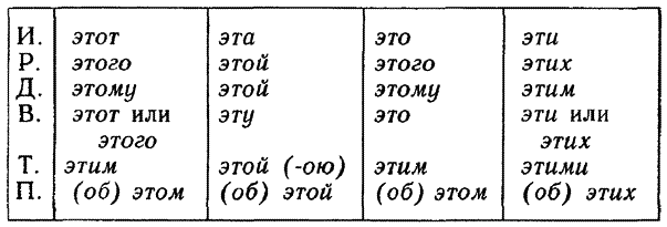 Современный русский язык. Учебное пособие для студентов-филологов заочного обучения - i_060.png