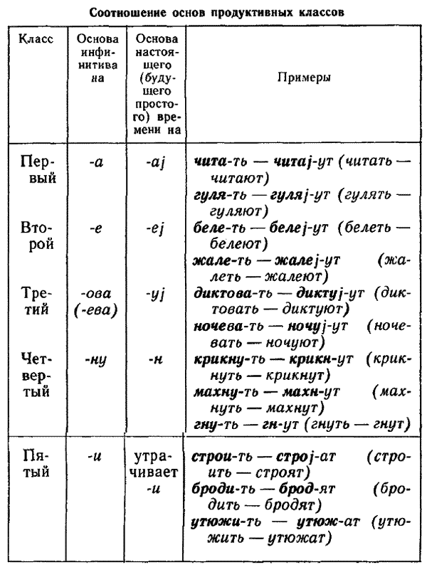 Современный русский язык. Учебное пособие для студентов-филологов заочного обучения - i_062.png