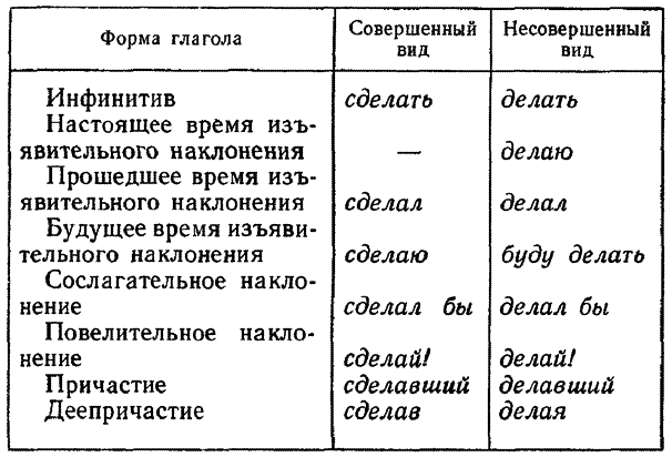 Современный русский язык. Учебное пособие для студентов-филологов заочного обучения - i_063.png
