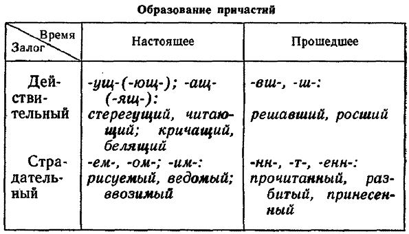 Современный русский язык. Учебное пособие для студентов-филологов заочного обучения - i_069.png