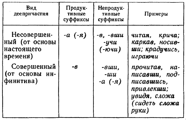 Современный русский язык. Учебное пособие для студентов-филологов заочного обучения - i_070.png