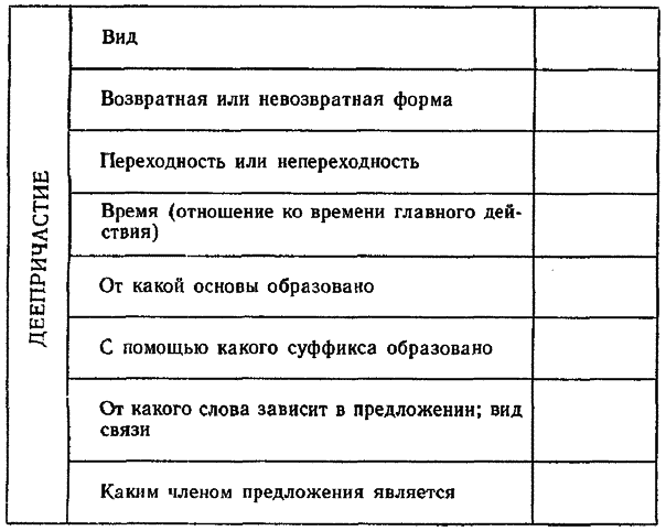 Современный русский язык. Учебное пособие для студентов-филологов заочного обучения - i_073.png