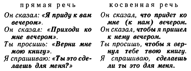 Современный русский язык. Учебное пособие для студентов-филологов заочного обучения - i_089.png