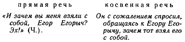 Современный русский язык. Учебное пособие для студентов-филологов заочного обучения - i_090.png
