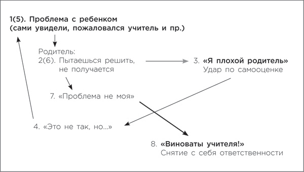 Родители и учителя. Враждовать нельзя сотрудничать - i_001.jpg