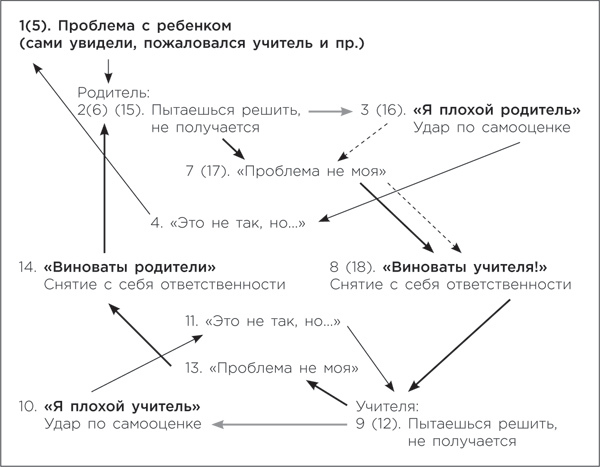 Родители и учителя. Враждовать нельзя сотрудничать - i_002.jpg