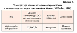 Гекконы Австралии и Океании - _47.jpg