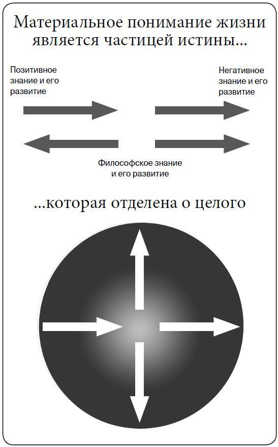 Книга прощения: В согласии с собой. Прощение подлинное и мнимое - i_005.jpg