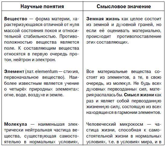 Книга прощения: В согласии с собой. Прощение подлинное и мнимое - i_007.jpg