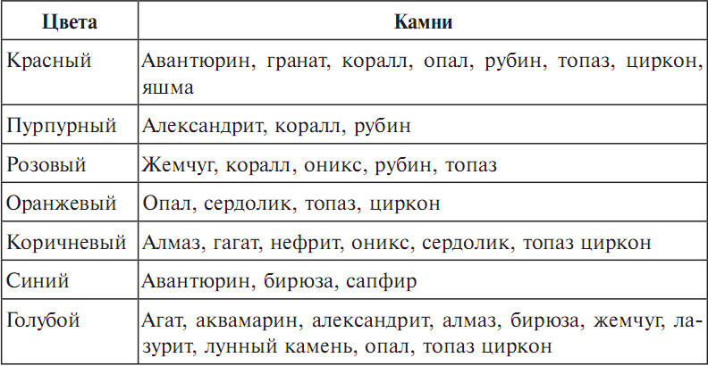 Цвета естественных вибраций. Возвращение здоровья - i_004.jpg