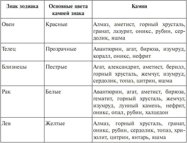 Цвета естественных вибраций. Возвращение здоровья - i_006.jpg