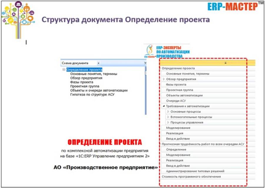 Навигатор по подготовке к цифровизации производства на «1С:ERP Управление предприятием» - _18.jpg