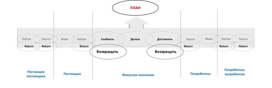 Навигатор по подготовке к цифровизации производства на «1С:ERP Управление предприятием» - _47.jpg