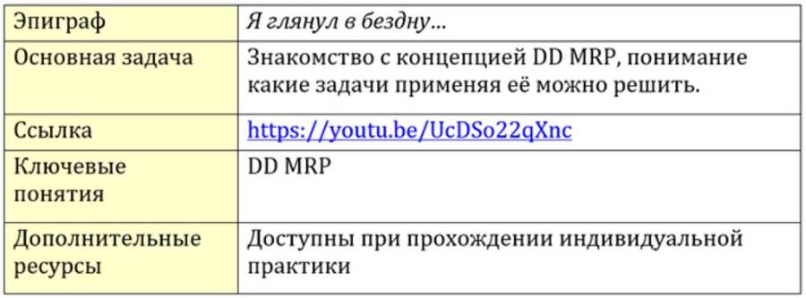 Навигатор по подготовке к цифровизации производства на «1С:ERP Управление предприятием» - _53.jpg