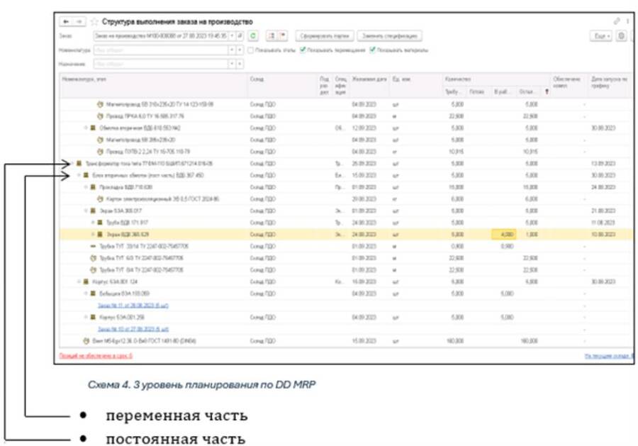 Навигатор по подготовке к цифровизации производства на «1С:ERP Управление предприятием» - _59.jpg