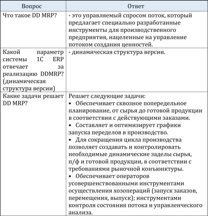 Навигатор по подготовке к цифровизации производства на «1С:ERP Управление предприятием» - _64.jpg