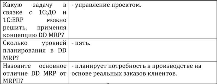 Навигатор по подготовке к цифровизации производства на «1С:ERP Управление предприятием» - _65.jpg