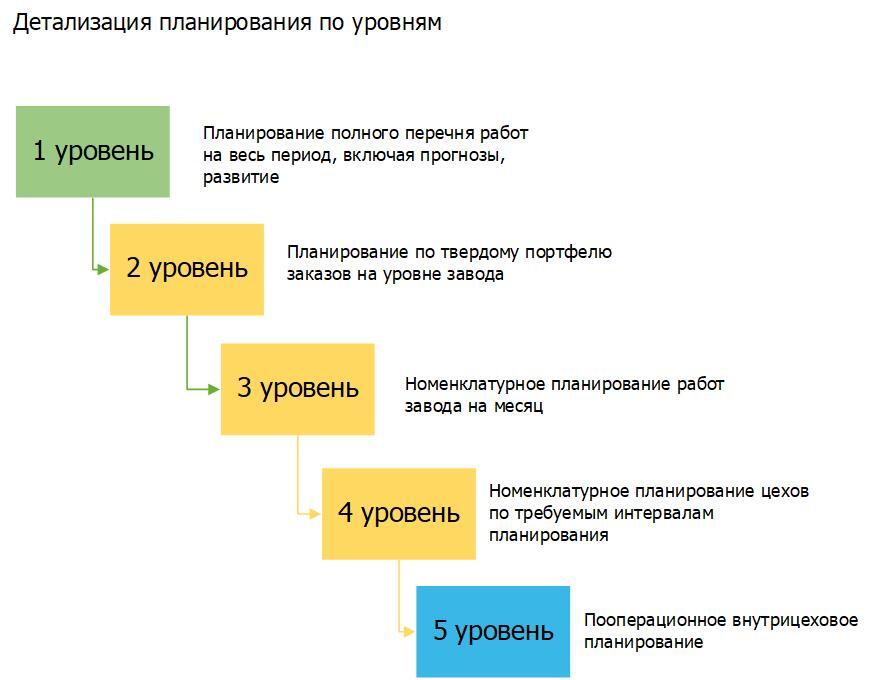 Навигатор по подготовке к цифровизации производства на «1С:ERP Управление предприятием» - _55.jpg