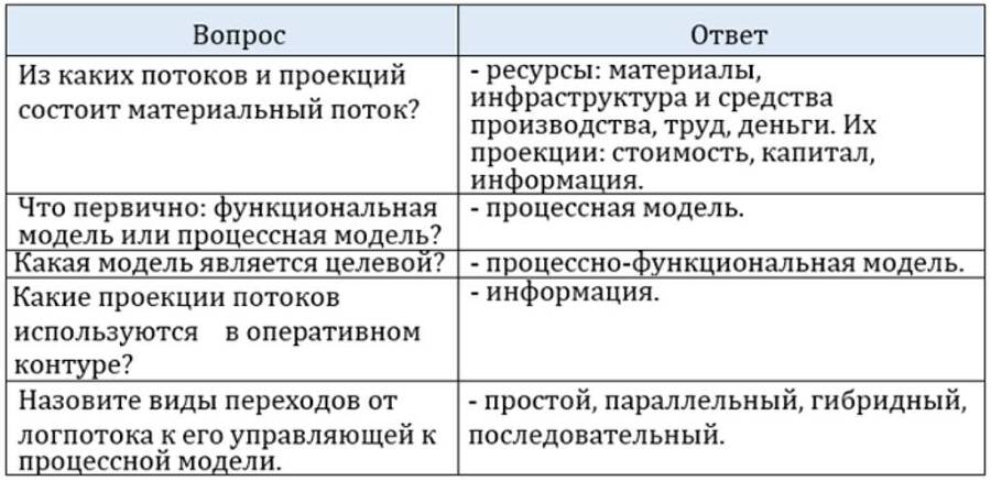 Навигатор по подготовке к цифровизации производства на «1С:ERP Управление предприятием» - _52.jpg