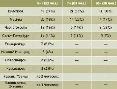 Журнал "Компьютерра" N734 - pic_16.jpg
