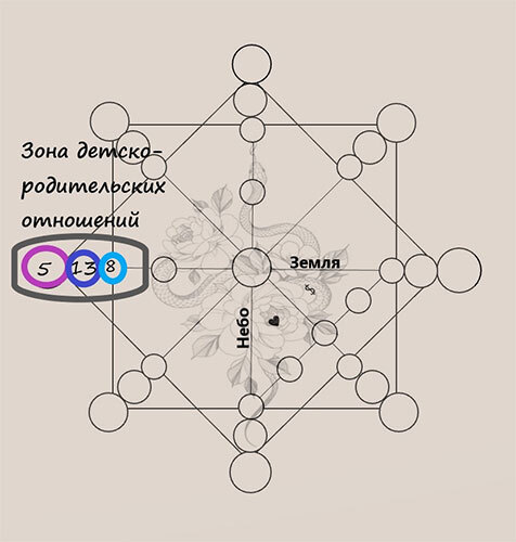 Матрица судьбы. Дети. Ключ к пониманию своего ребенка. - i_006.jpg