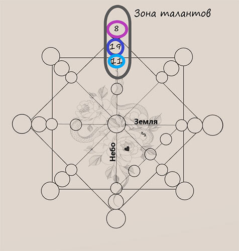 Матрица судьбы. Дети. Ключ к пониманию своего ребенка. - i_007.jpg